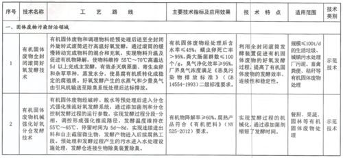 生态环境部发布2020年 国家先进污染防治技术目录 固体废物和土壤污染防治领域