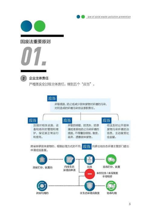 新 固废法 实施一周年普法宣传 固体废物污染环境防治法宣传手册