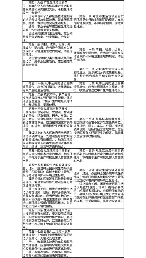 最严 固体废物污染环境防治法 来了